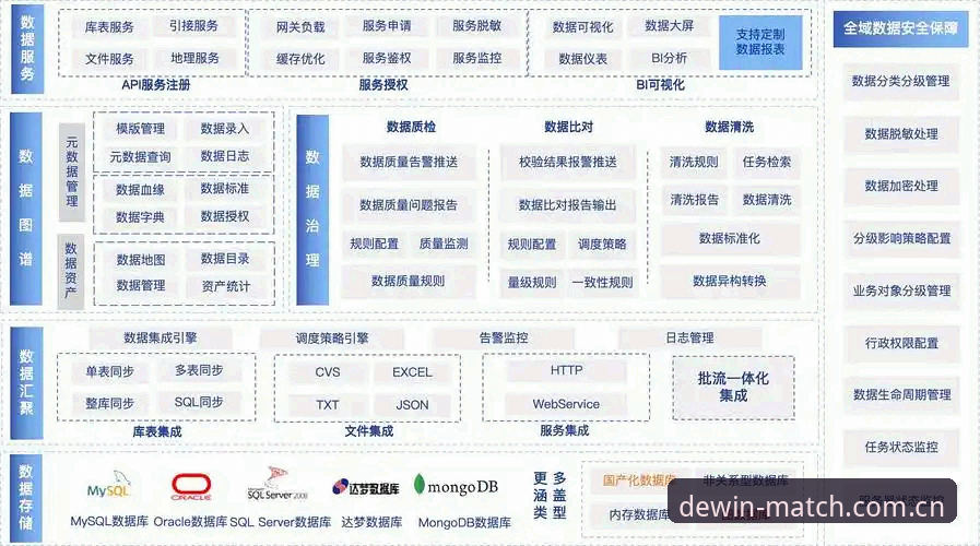 德赢体育平台VWIN赛程数据流完整度深度分析：从入口到推送的效率对比