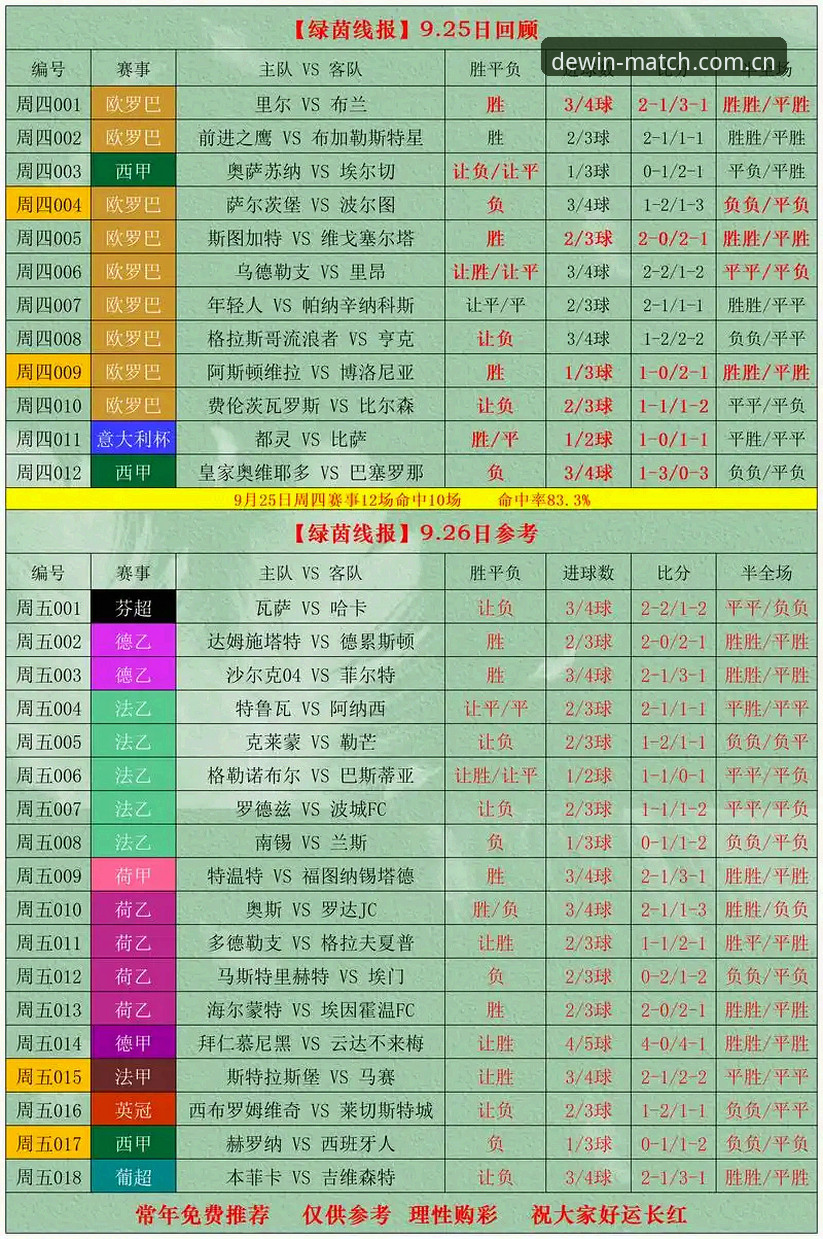 揭秘德赢体育平台实时比分功能详解：一个数据控的80小时实测记录